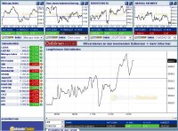 Streaming-Realtime Kurse und Charts Index kostenlos Indizes Realtimekurse Realtimecharts